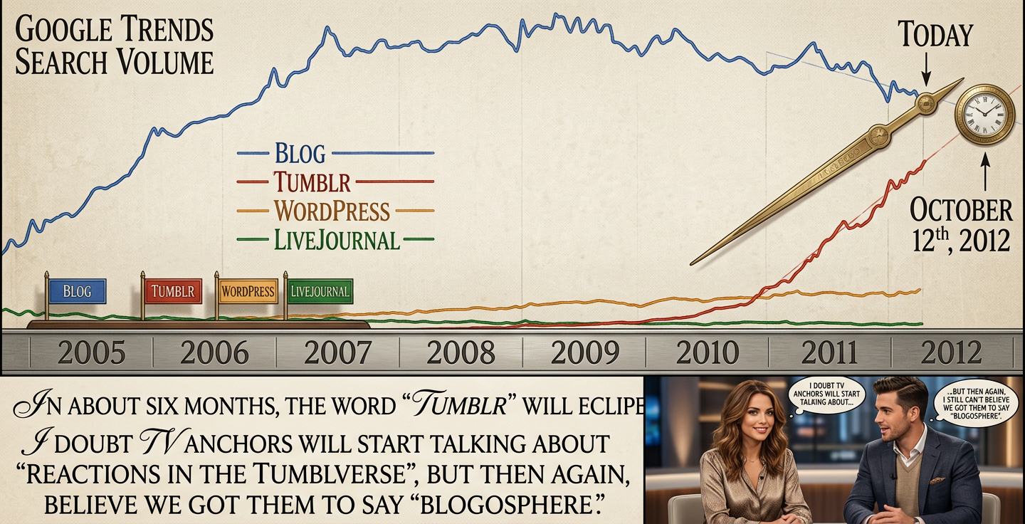 Plus the reaction in the Tumblverse is always 'repeatedly get hit by a dog and fall down the stairs'.