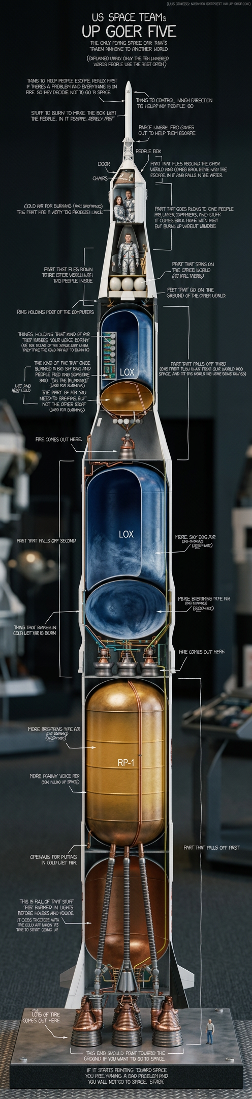 Another thing that is a bad problem is if you're flying toward space and the parts start to fall off your space car in the wrong order. If that happens, it means you won't go to space today, or maybe ever.