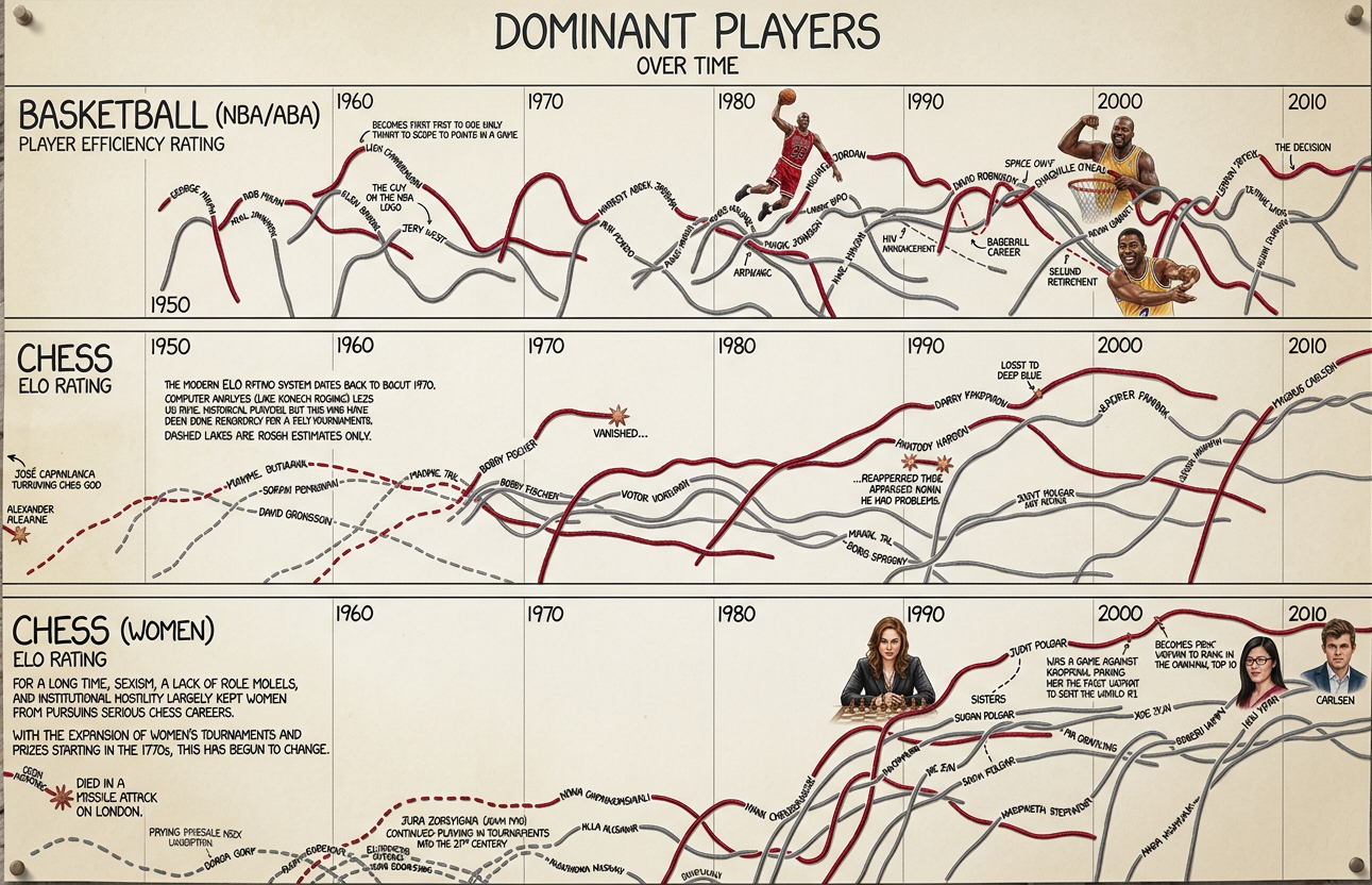 When Vera Menchik entered a 1929 tournament, a male competitor mocked her by suggesting that a special 'Vera Menchik Club' would be created for any player who lost to her. When the tournament began, he promptly became the first member of said club, and over the years it accumulated a large and illustrious roster.