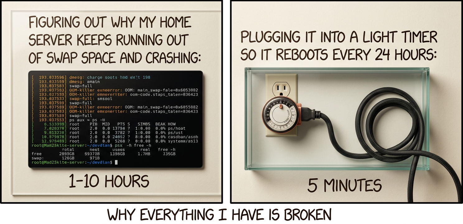 Googling inevitably reveals that my problem is caused by a known bug triggered by doing [the exact combination of things I want to do]. I can fix it, or wait a few years until I don't want that combination of things anymore, using the kitchen timer until then.