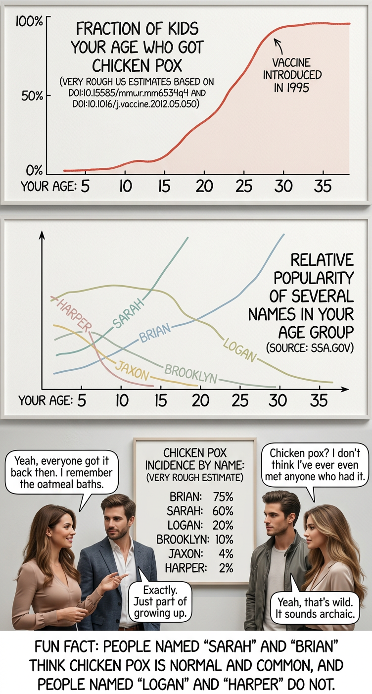 People with all six of those names agree that it's weird that we have teeth, when you think about it for too long. Just about everyone agrees on that, except—in a still-unexplained statistical anomaly—people named "Trevor."