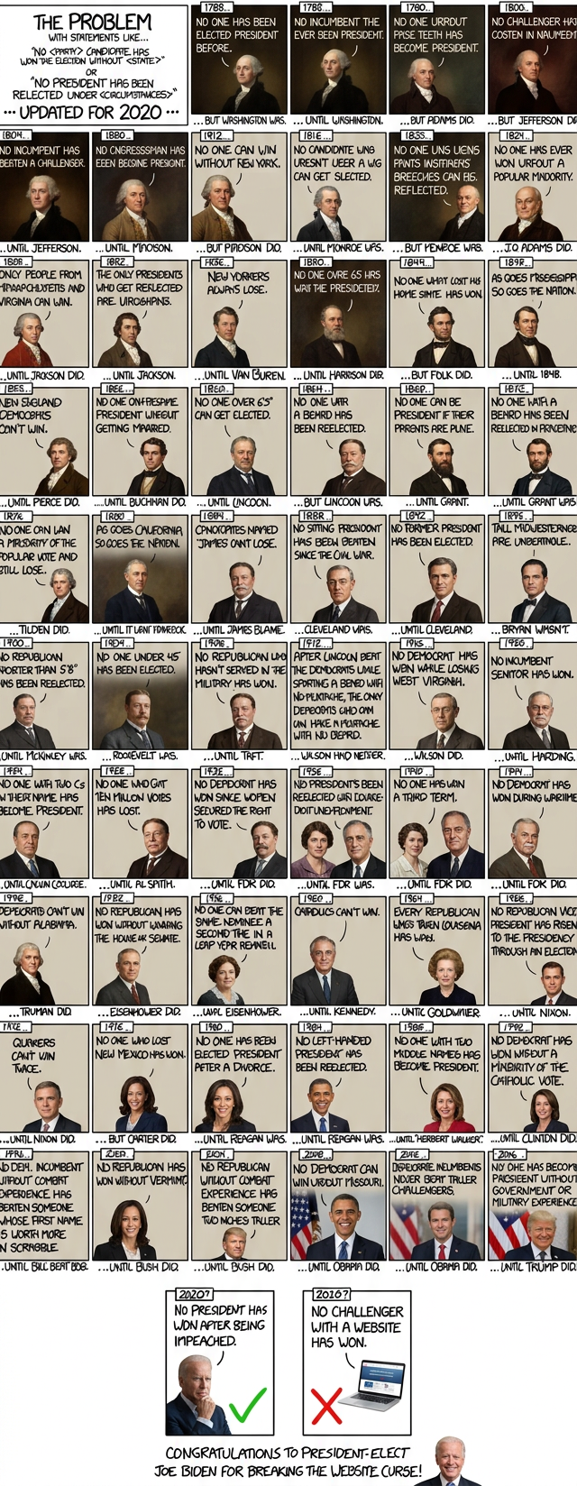 He also broke the streak that incumbents with websites are unbeatable and Delawareans can't win, creating a new precedent: Only someone from Delaware can defeat an incumbent with a website.