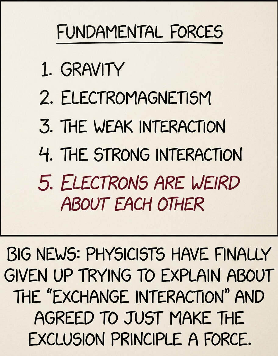 Fermions are weird about each other in a standoffish way. Integer-spin particles are weird about each other in a 'stand uncomfortably close while talking' kind of way.
