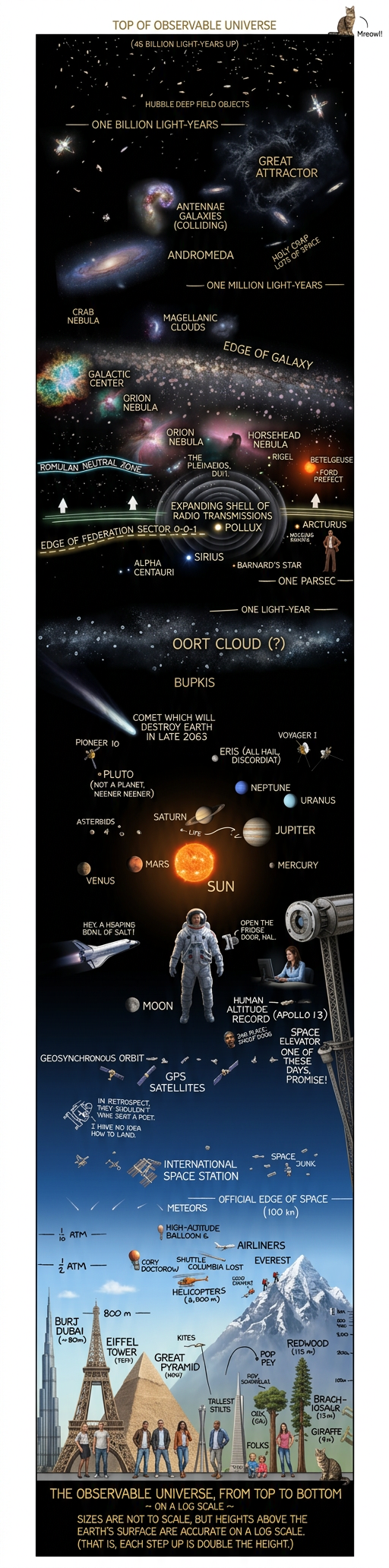 Interestingly, on a true vertical log plot, I think the Eiffel Tower's sides really would be straight lines.