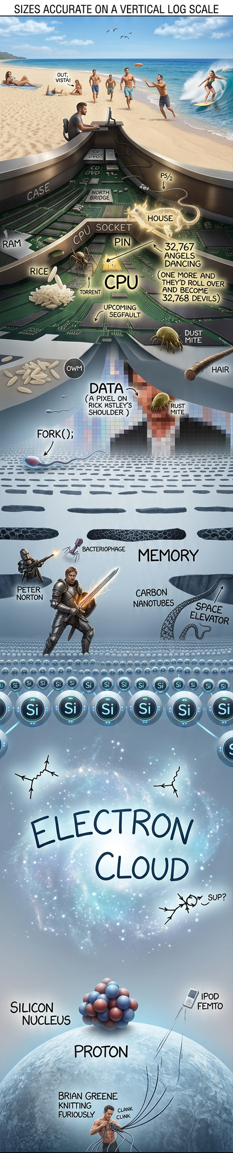 The Planck length is another thousand or two pixels below the comic.