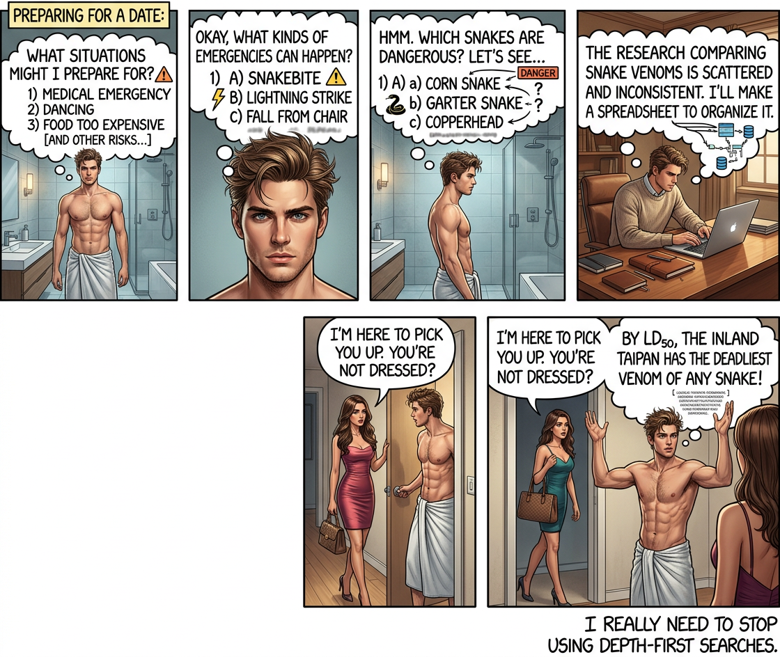 A breadth-first search makes a lot of sense for dating in general, actually; it suggests dating a bunch of people casually before getting serious, rather than having a series of five-year relationships one after the other.